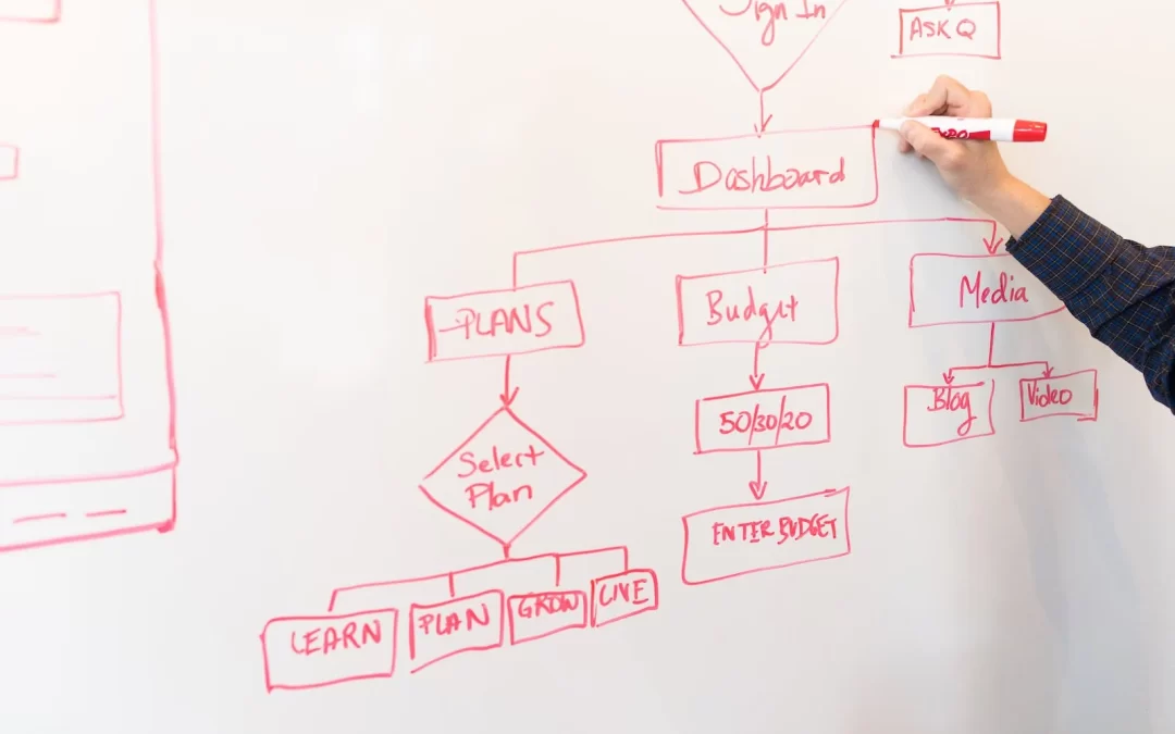 Optimización de procesos: Mejora continua y eficiencia operativa