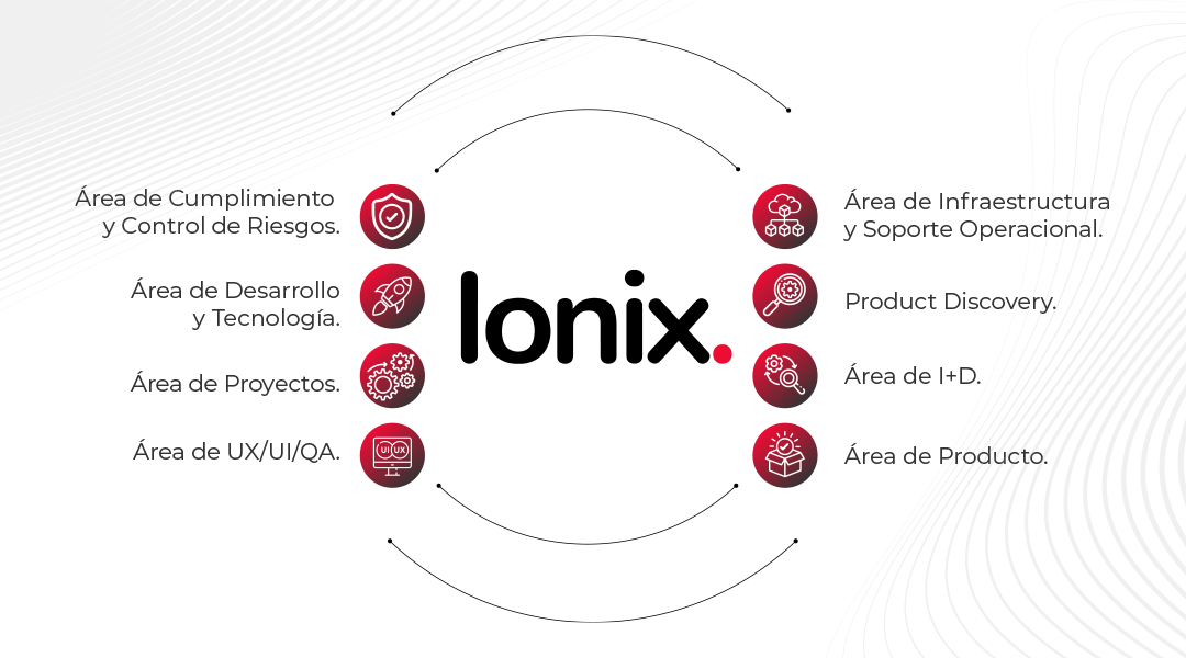 Ionix en México: la defensa contra el auge de los ciberataques en la industria financiera