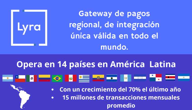 Lyra reporta un crecimiento regional del 70% y logra conectar en Chile a más de 5.000 tiendas