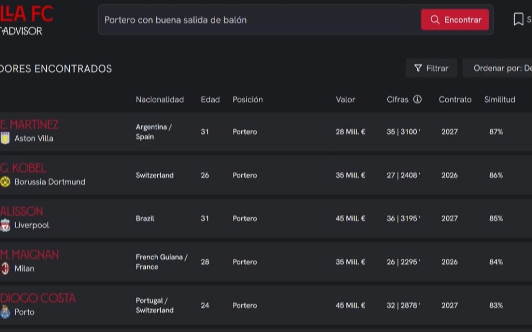 El Sevilla FC transforma el proceso de reclutamiento de jugadores con la potencia de la IA generativa de IBM watsonx
